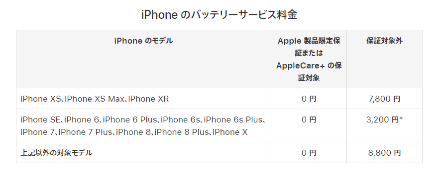 apple公式サイト　バッテリー交換費用