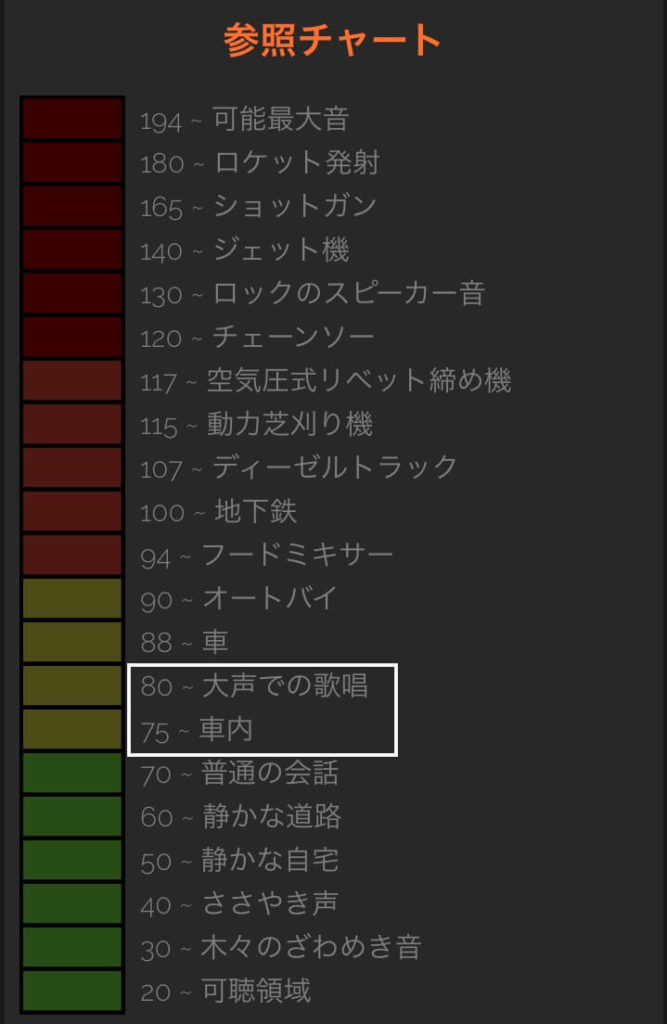 wowotoハンディクリーナーの運転音③