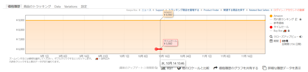 ChromeにKeepaを導入