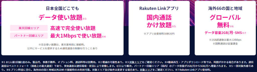 Rakuten UN-LIMIT Ver.2.0