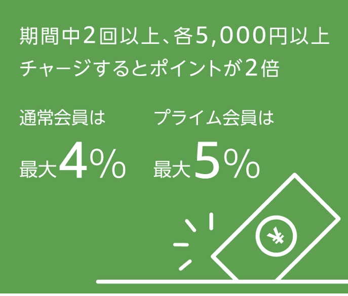 Amazonチャージポイント2倍キャンペーン