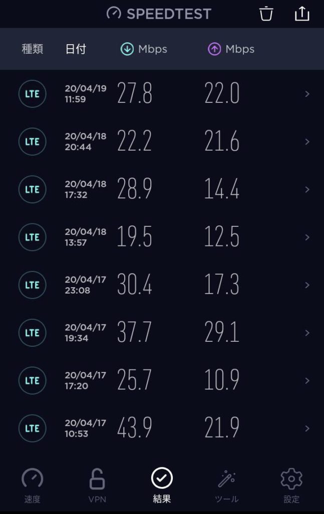 2020年4月19日UN-LIMIT通信速度チェック