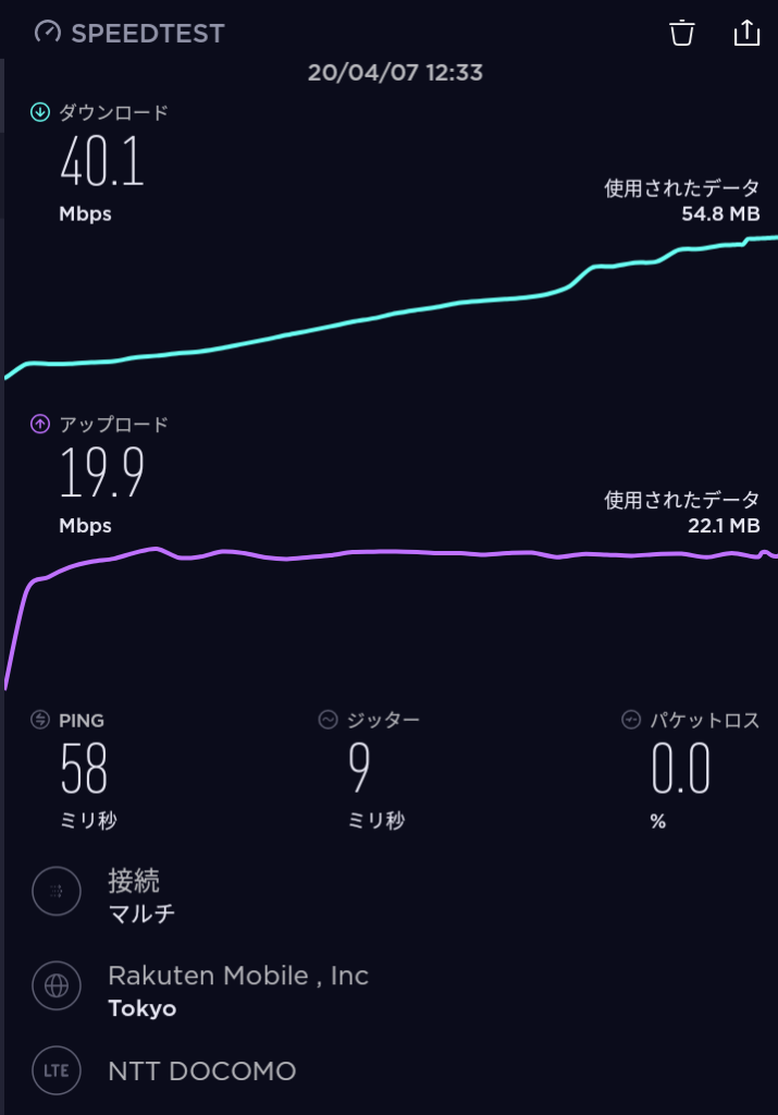 2020年4月7日y,u mobile通信速度