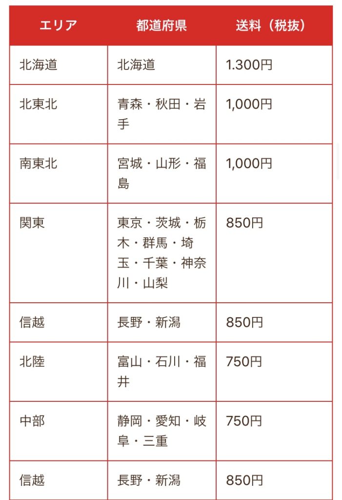 チー坊eマーケットの送料①