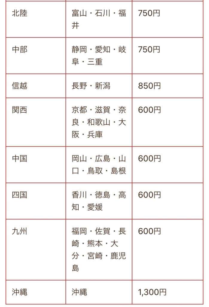 チー坊eマーケットの送料②