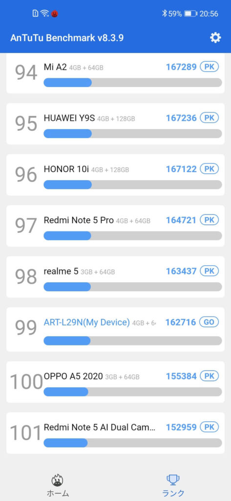 OPPO A5 2020と同程度のスコア