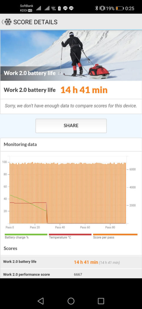 PCMark for Androidの結果