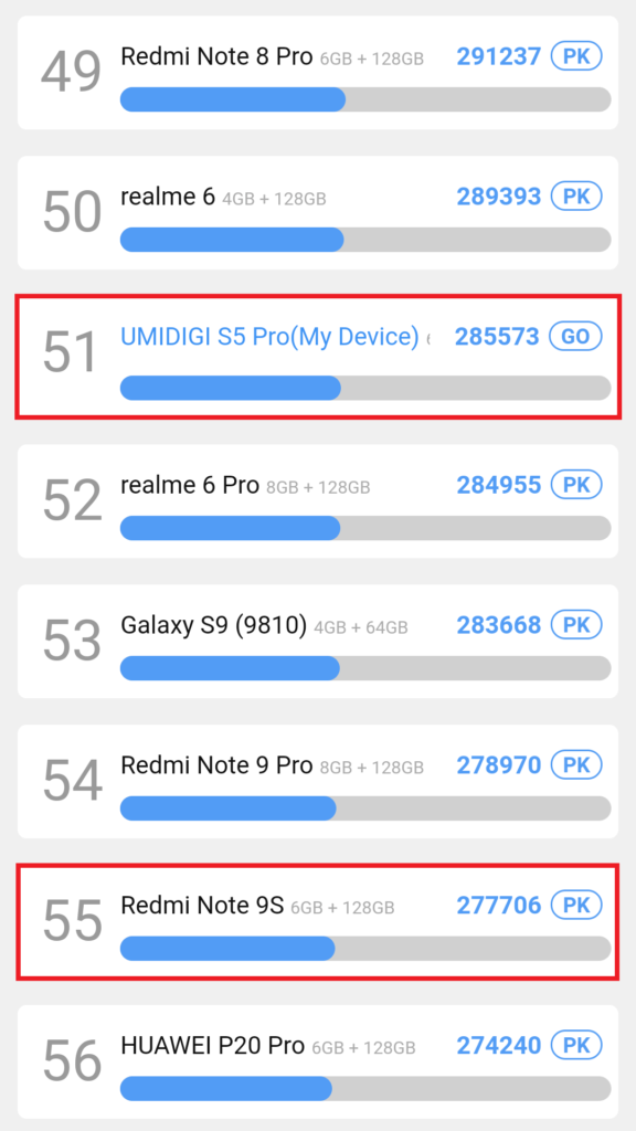 UMIDIGI S5 Proのベンチマークスコア