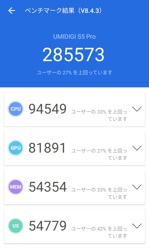 UMIDIGI S5 Proのベンチマークスコア