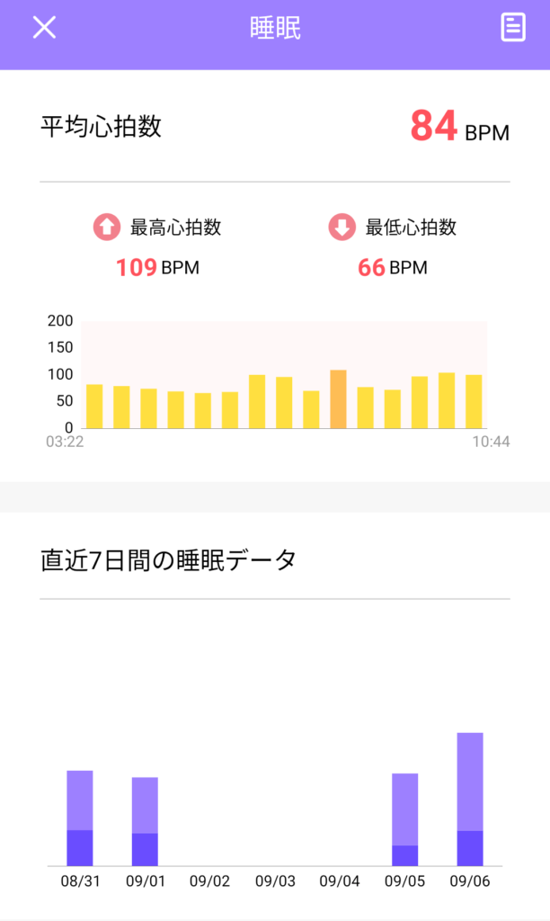 Dafitアプリで計測結果を表示