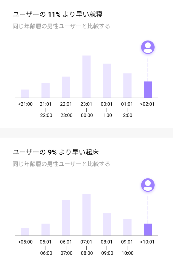 Dafitアプリで計測結果を表示