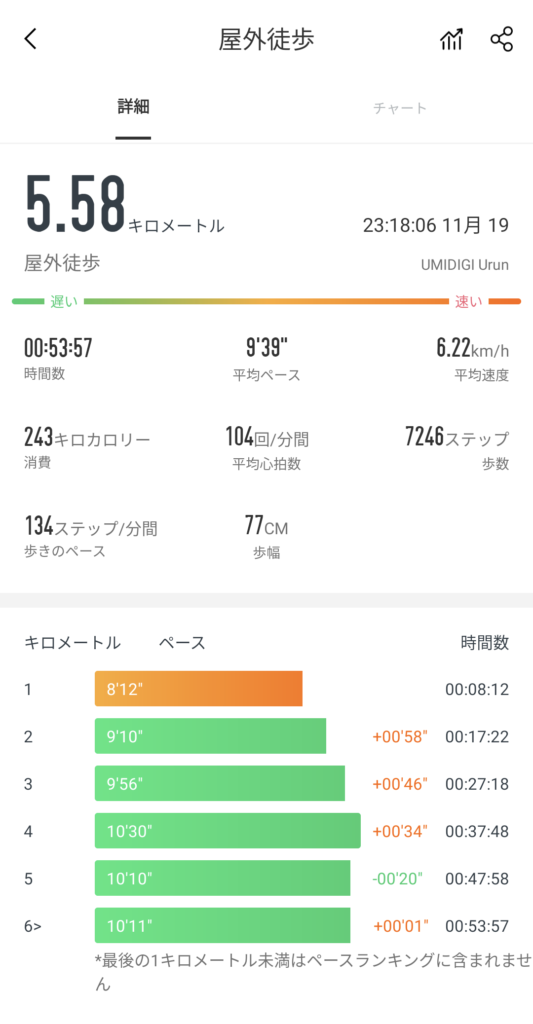 トレーニングデータの確認