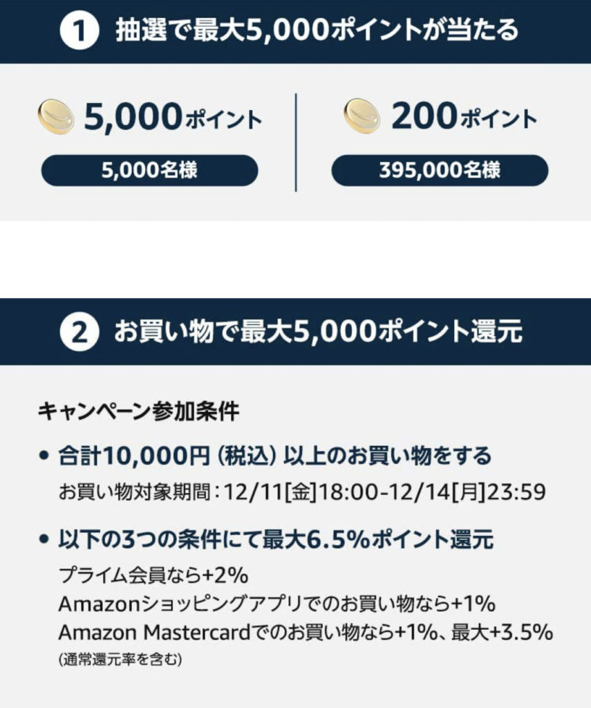 抽選でAmazonポイントが5,000円相当当たる