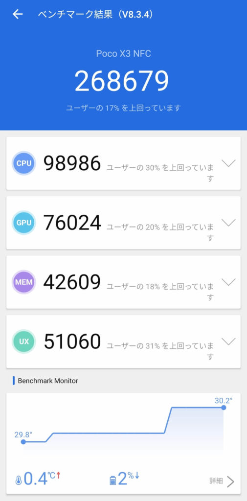POCO X3 NFCのAnTuTUベンチマーク