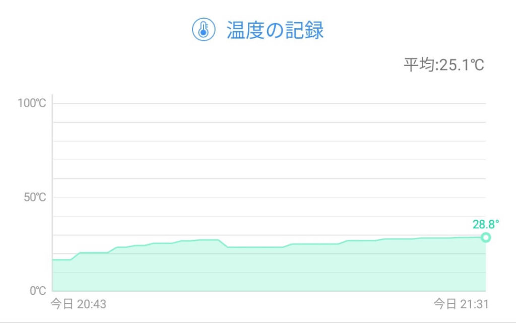 POCO X3 NFCの発熱グラフ