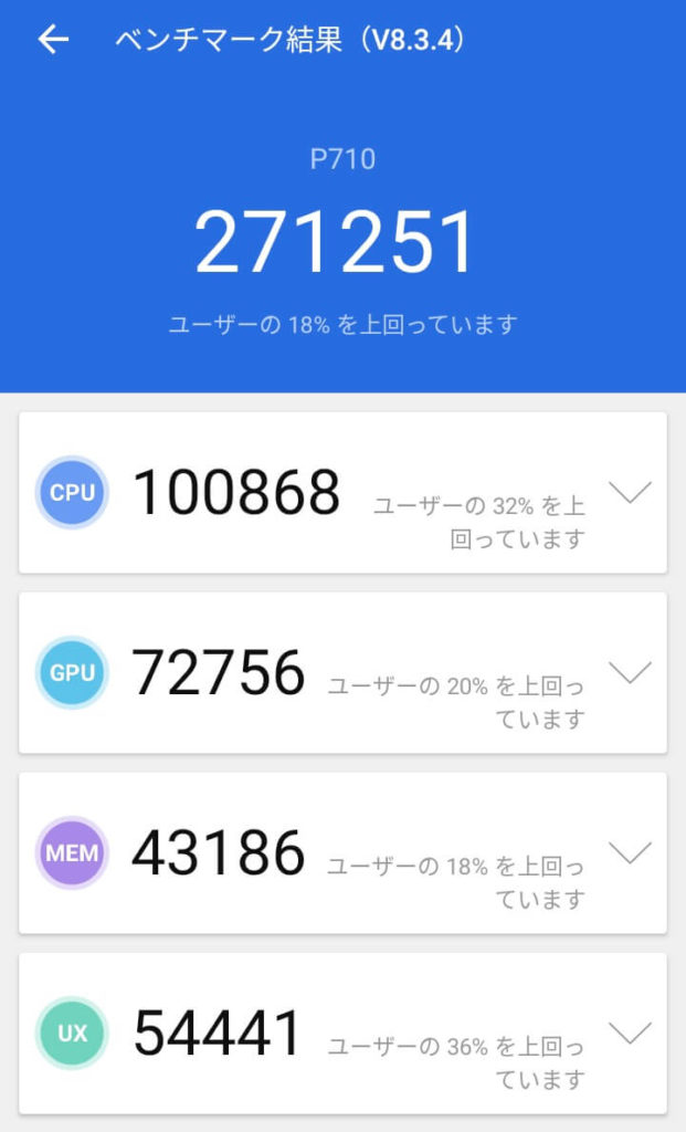 Rakuten HandのAnTuTuベンチマークスコア