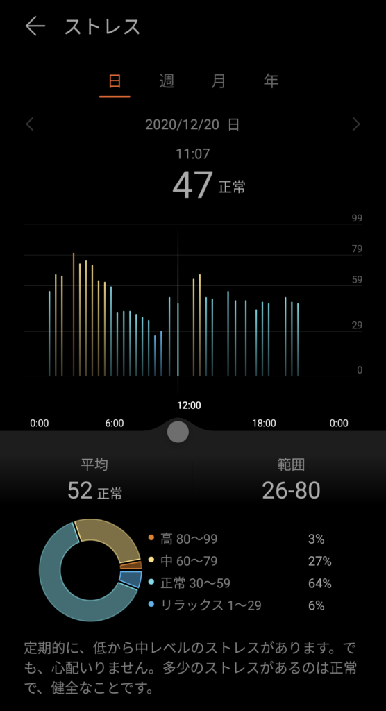HUAWEI Watch FITのストレスモニタリング