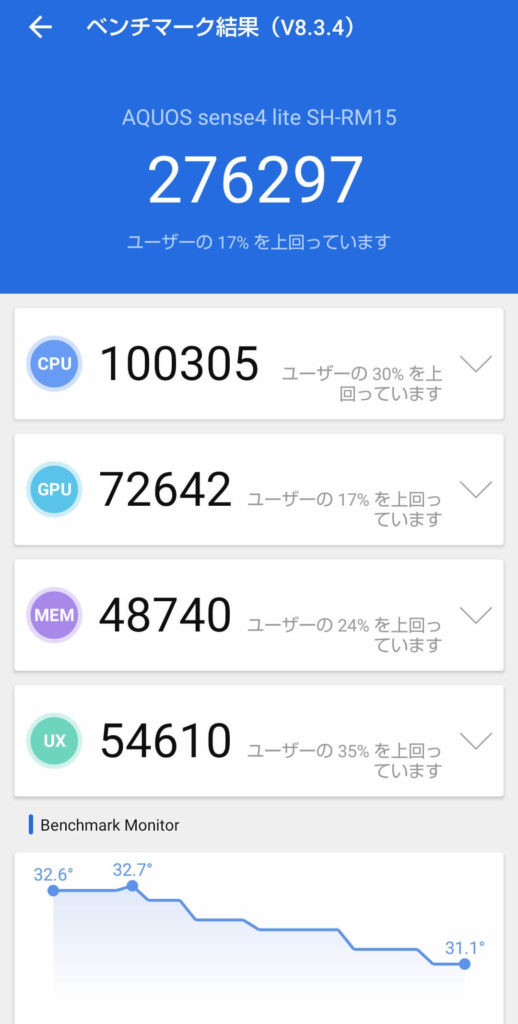 AQUOS sense4 liteのAnTuTuスコア