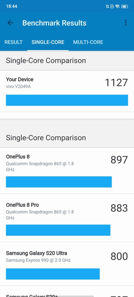 Geekbench 5のスコア