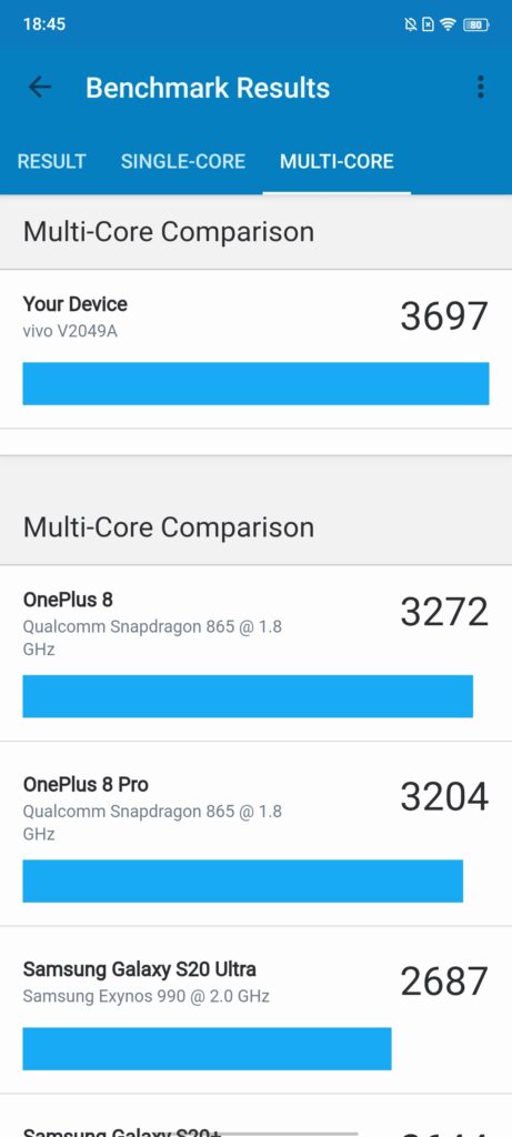 Geekbench 5のスコア