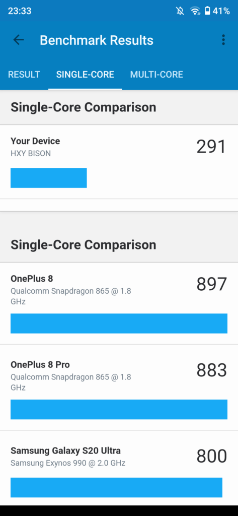 UMIDIFI BISONのGeekbench 5のスコア