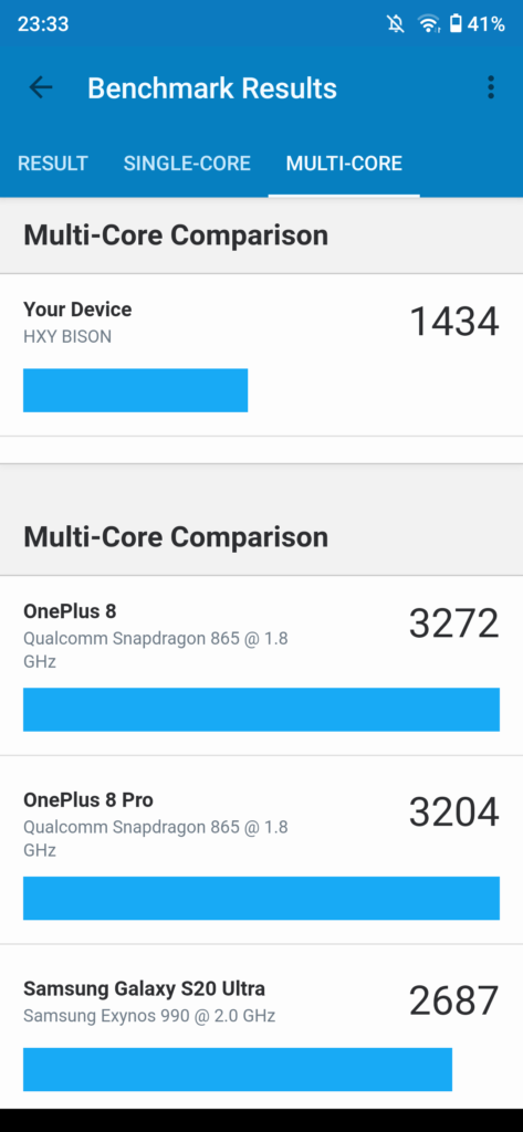 UMIDIFI BISONのGeekbench 5のスコア