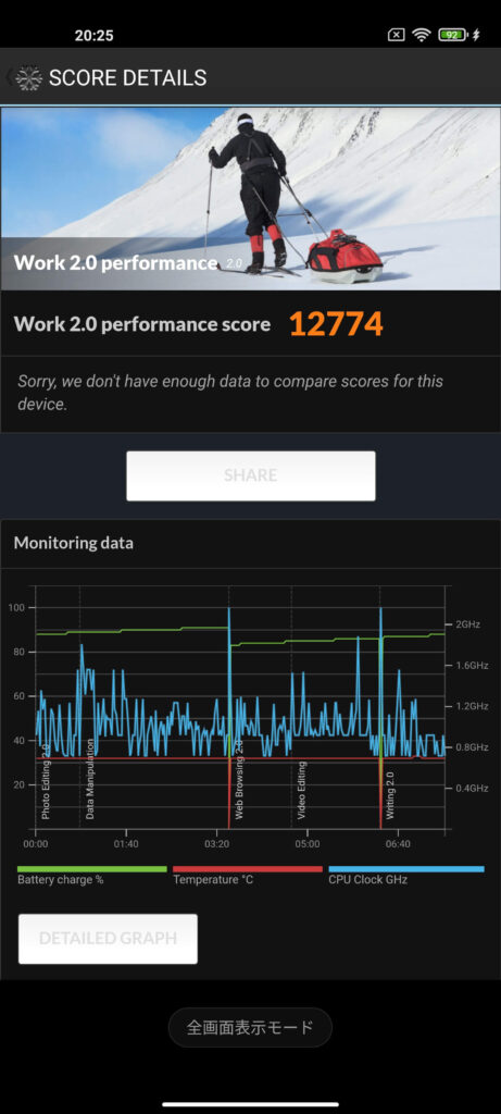 Mi 11のベンチマークスコア