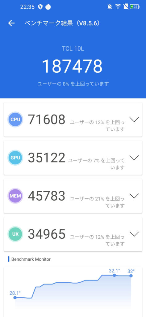 TCL 10 LiteのAnTuTuベンチマークスコア