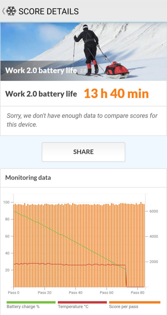 TCL 10 Liteのバッテリー性能