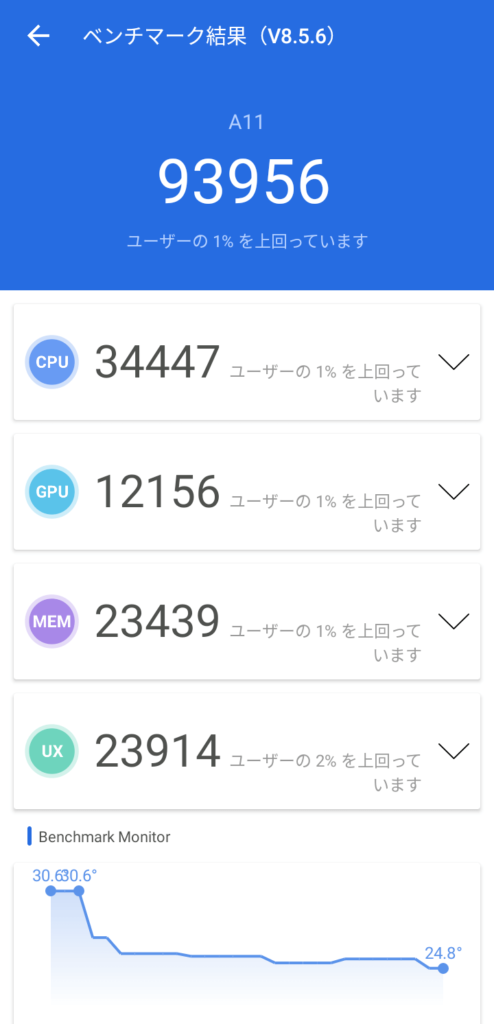 UMIDIGI A11のAnTuTuベンチマークスコア