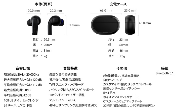 Olive SmartEar Plusのスペック