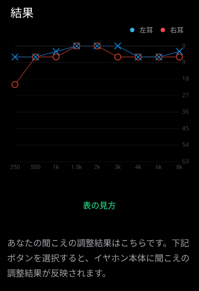 Olive SmartEar Plusの聞こえテスト