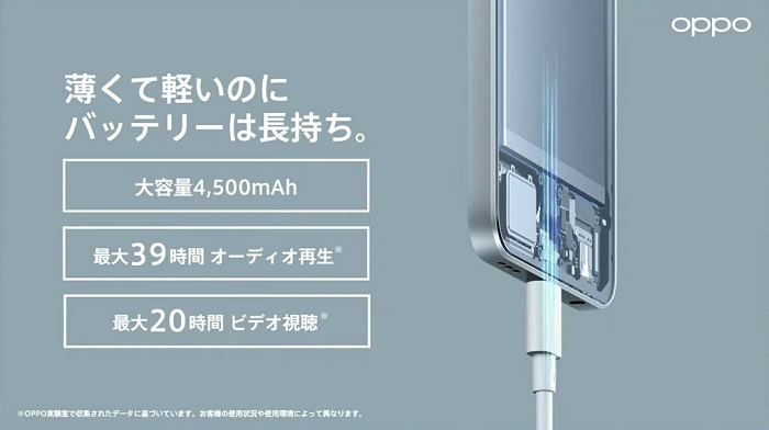 OPPO Reno7 Aのバッテリー容量は4,500mAh