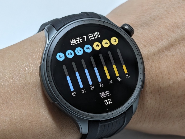 Amazfit BalanceのPAI計測