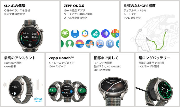 Amazfit Balanceのスペック