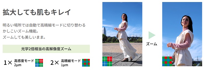 AQUOS sense8の高精細2倍ズーム