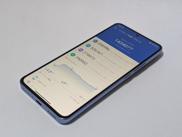 Xiaomi 13T ProのAnTuTuベンチマークスコア