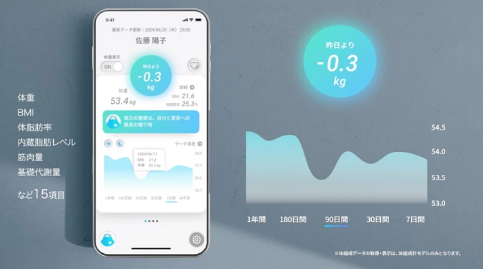 Smart Bath Matを実機レビュー