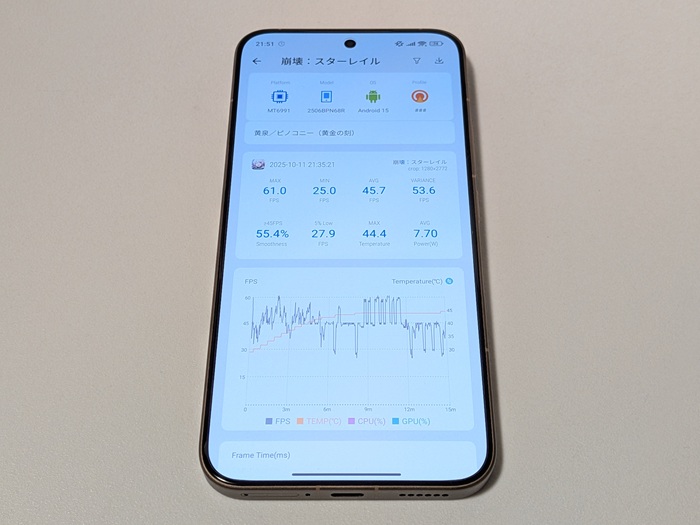 Xiaomi 15T Proで崩壊:スターレイルを検証