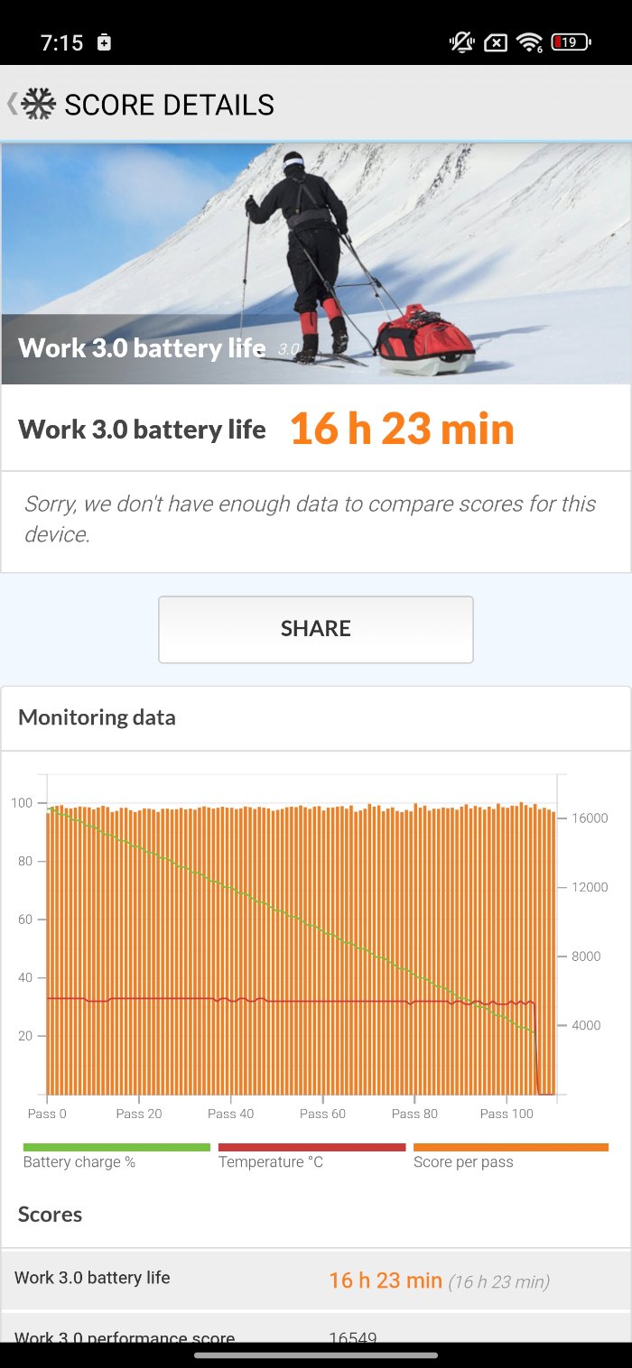 Xiaomi 15T ProのPCMarkバッテリースコア