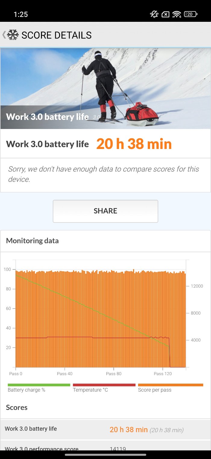 Xiaomi 15T ProのPCMarkバッテリースコア