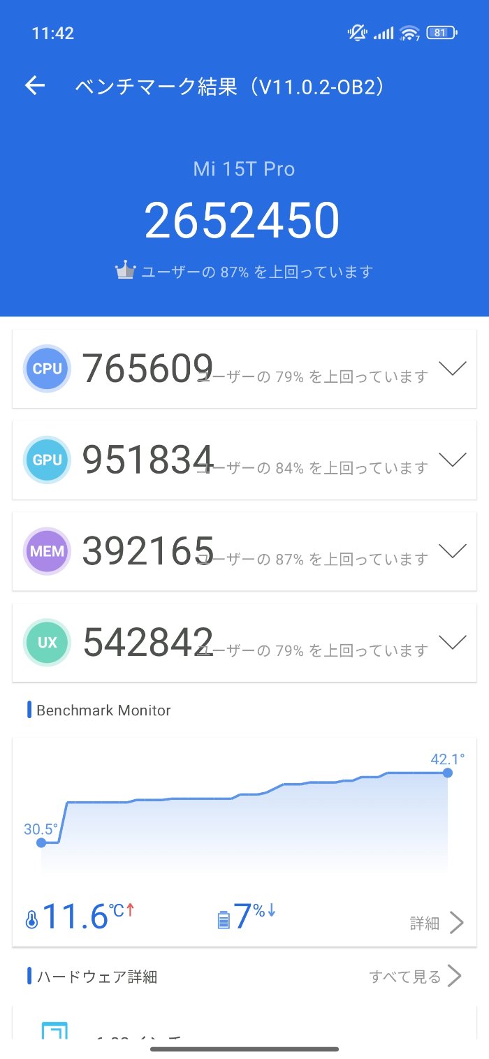 Xiaomi 15T Proの発熱