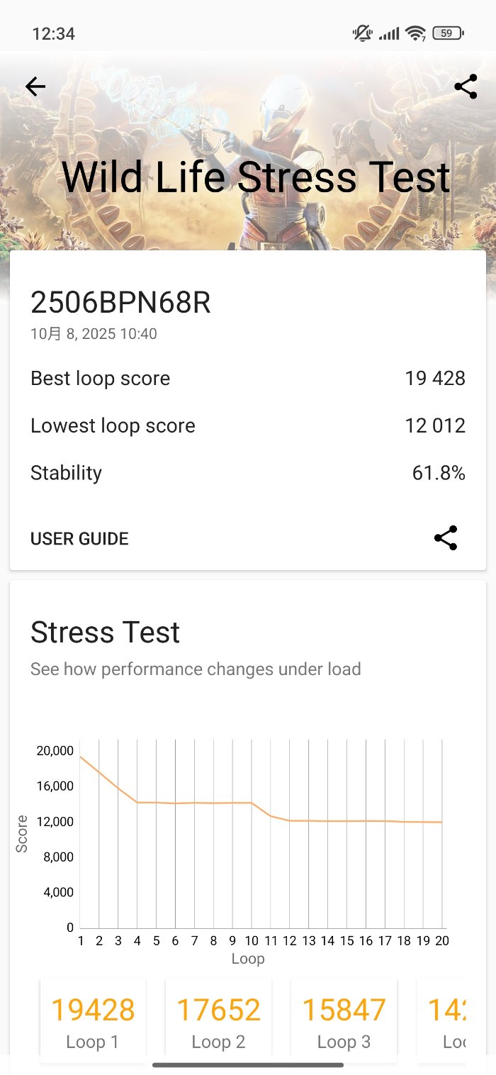 Xiaomi 15T Proのベンチマークスコア