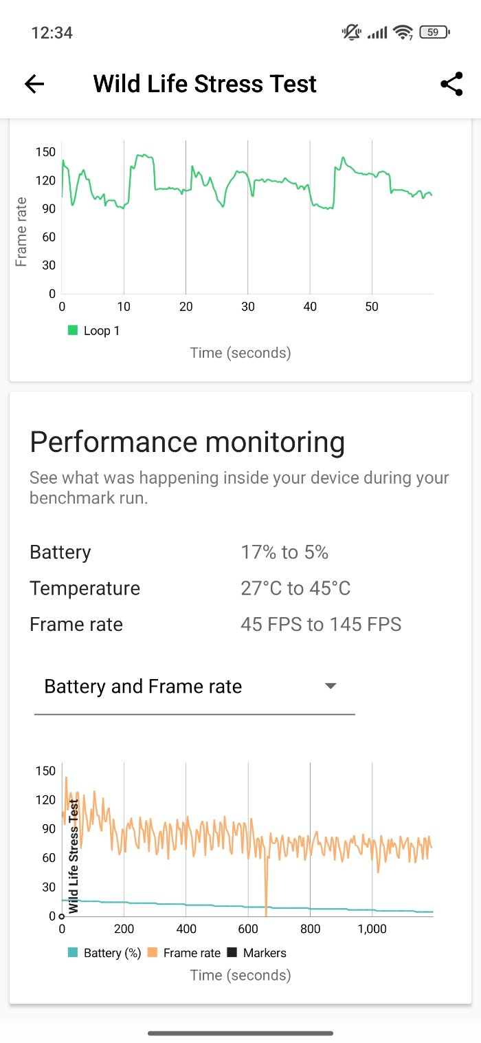 Xiaomi 15T Proのベンチマークスコア