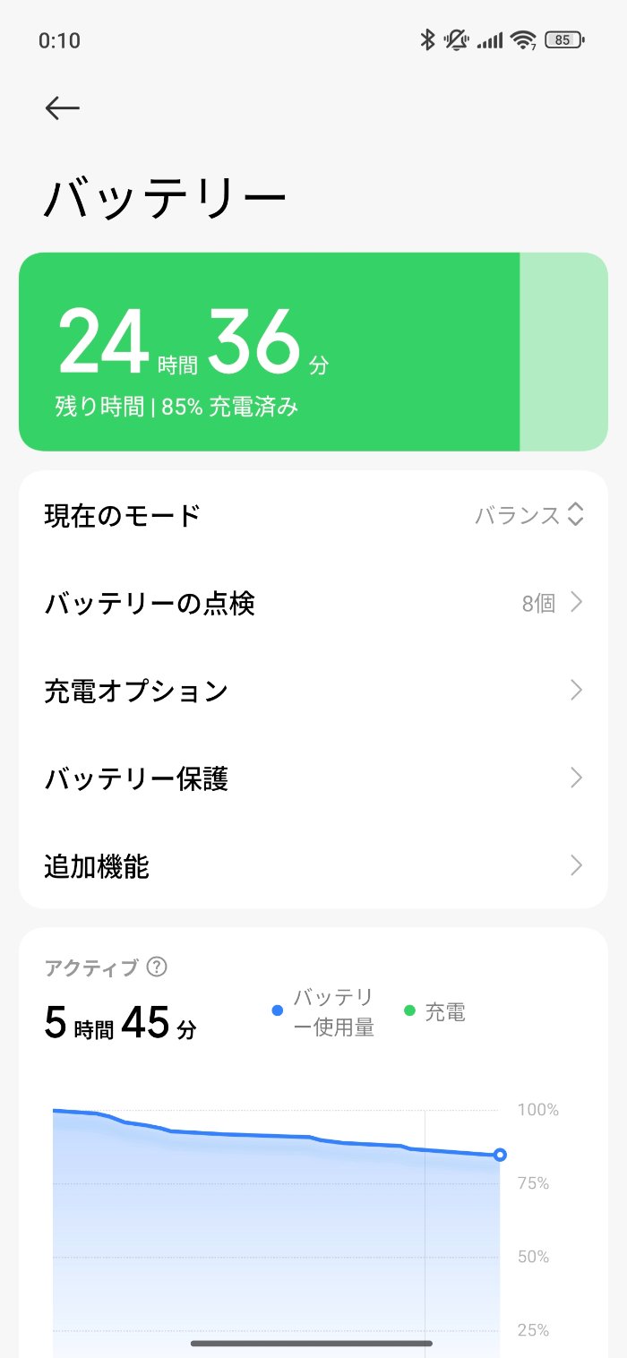 Xiaomi 15T Proのバッテリー保護