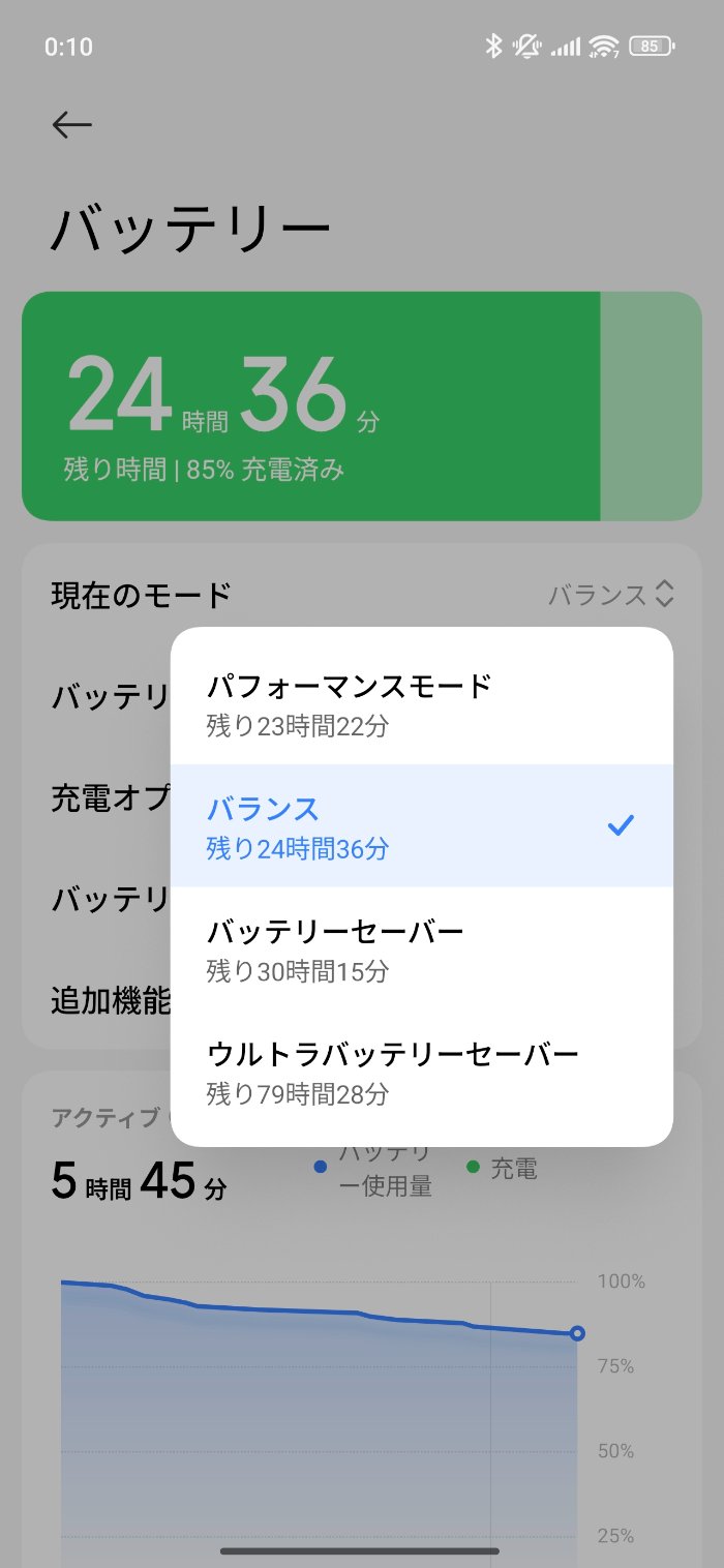 Xiaomi 15T Proのパフォーマンスモード