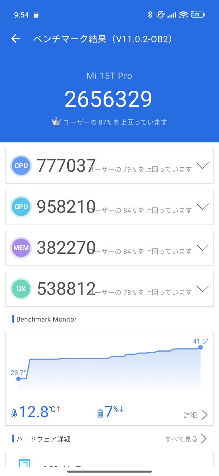 Xiaomi 15T Proのパフォーマンスモード