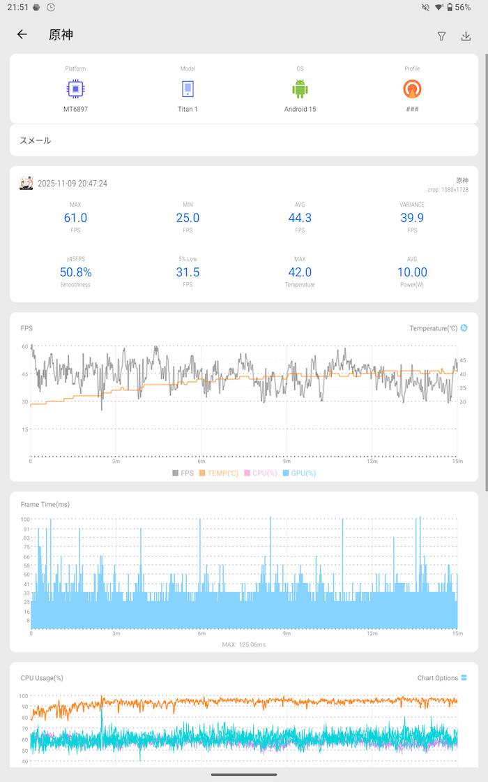 Headwolf Titan 1で原神