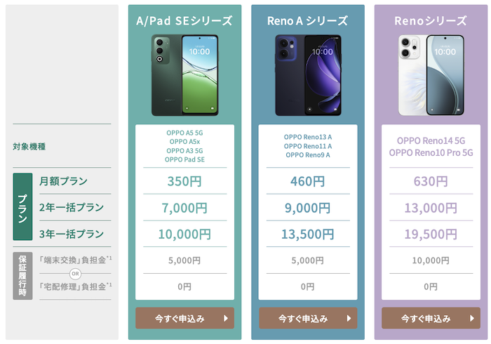 OPPO A5 5GはO Care対象