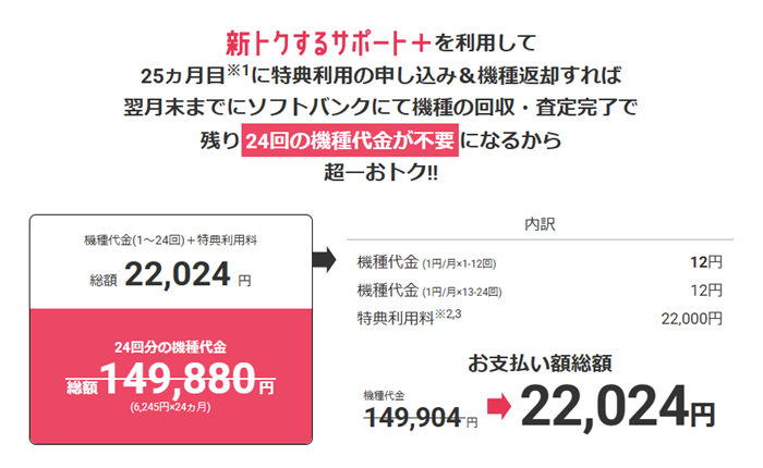 スマホ乗り換えドットコムiPhone向けキャッシュバックキャンペーン